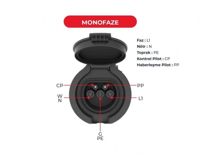 Bemis BEV-5016-4320 16A. 4 Noktadan Montajlı Pano Prizi Trifaze Bemis BEV-5016-4320 16A. 4 Noktadan Montajlı Pano Prizi Trifaze - Görsel 1
