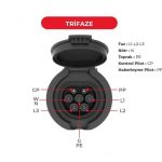 Bemis BEV-5032-4320 32A. 4 Noktadan Montajlı Pano Prizi Trifaze